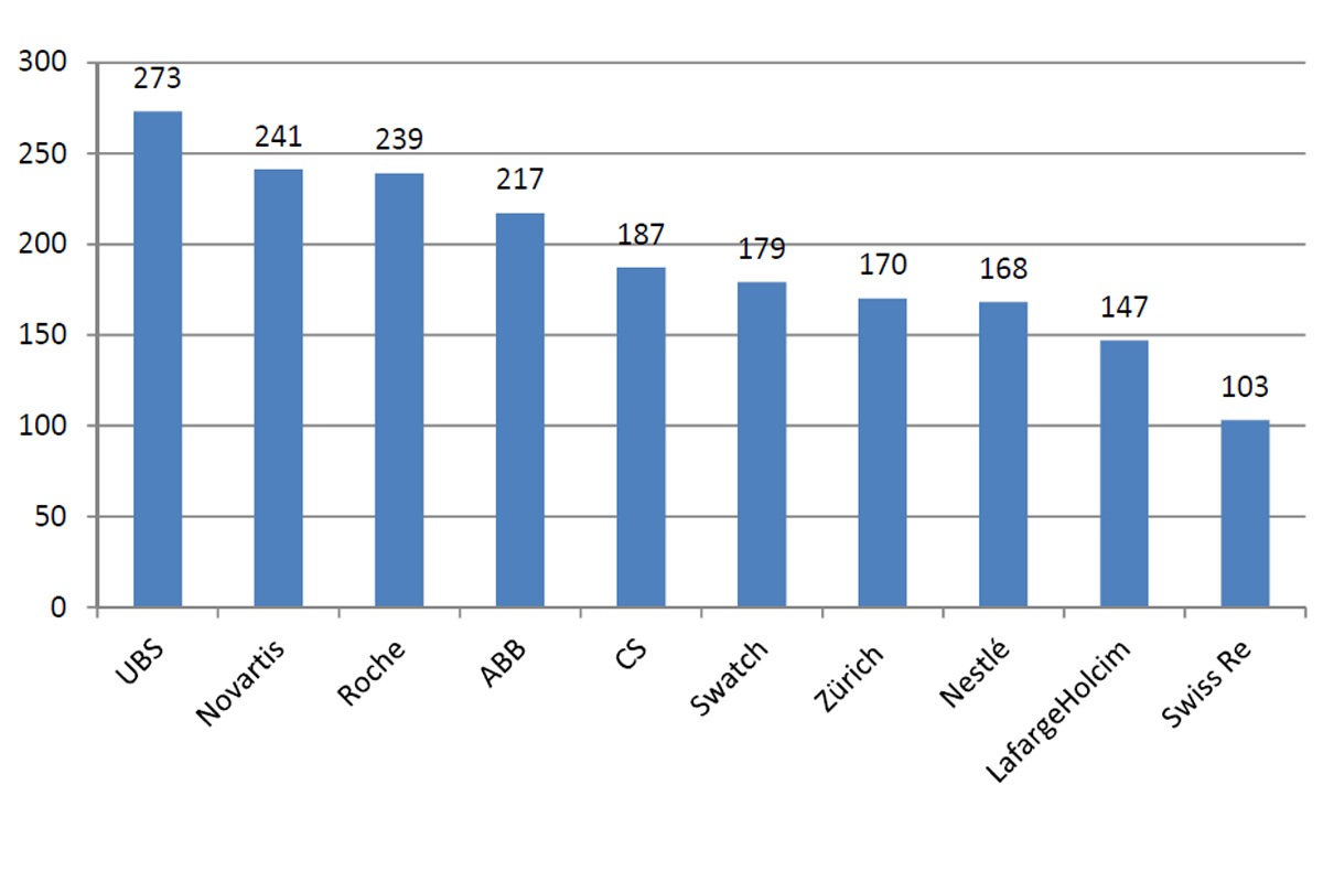 Graphique des écarts salariaux en 2017