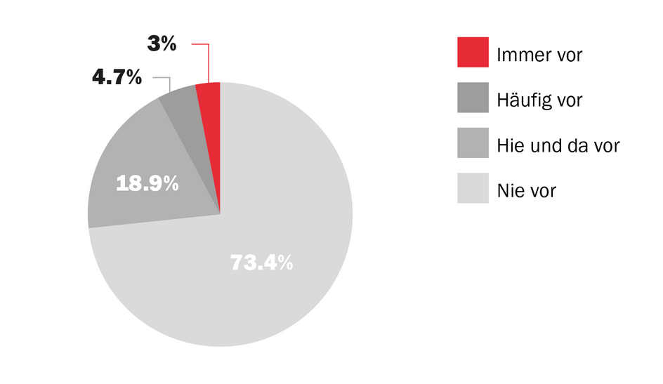 Sexualisierte Gewalt