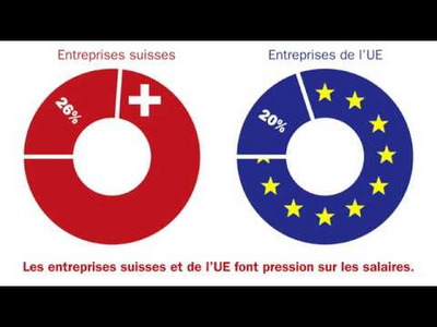 Vidéo Youtube sur le Rapport 2018 du SECO sur les mesures d’accompagnement