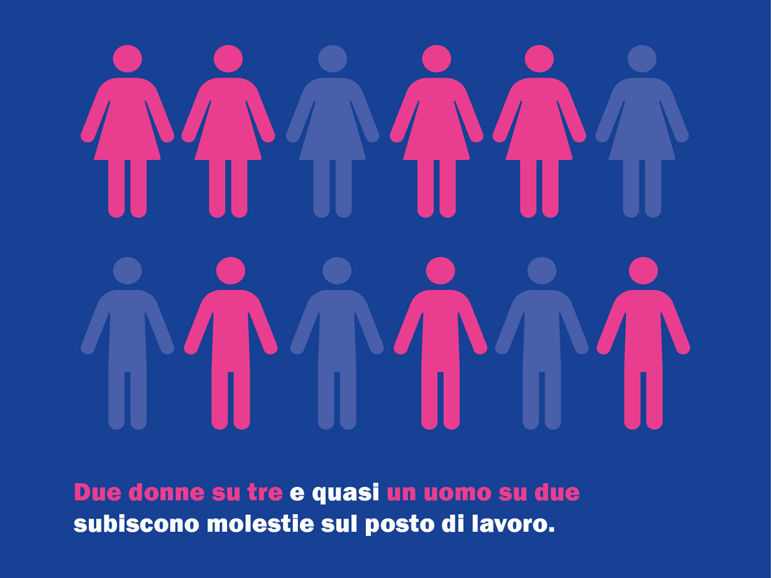 Grafica: due donne su tre e quasi un uomo su due subiscono molestie sul posto di lavoro.
