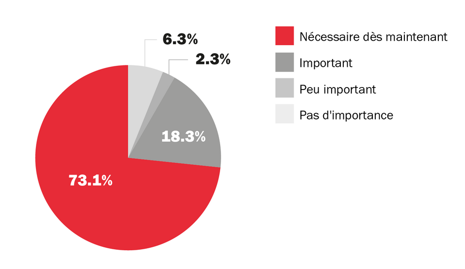Il faut enfin des toilettes propres sur les chantiers