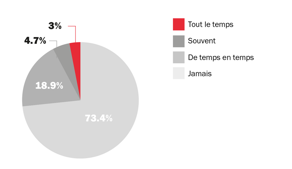 Violence sexualisée