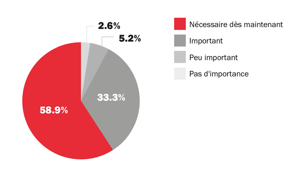 Des salaires corrects grâce à de bonnes conventions collectives de travail
