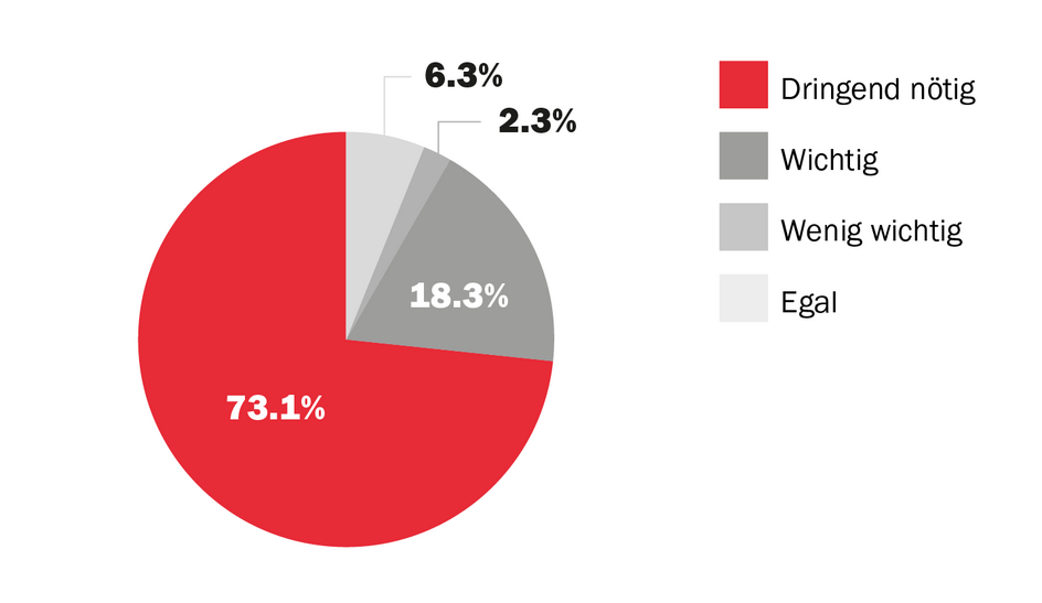 Es braucht endlich saubere Toiletten auf Baustellen