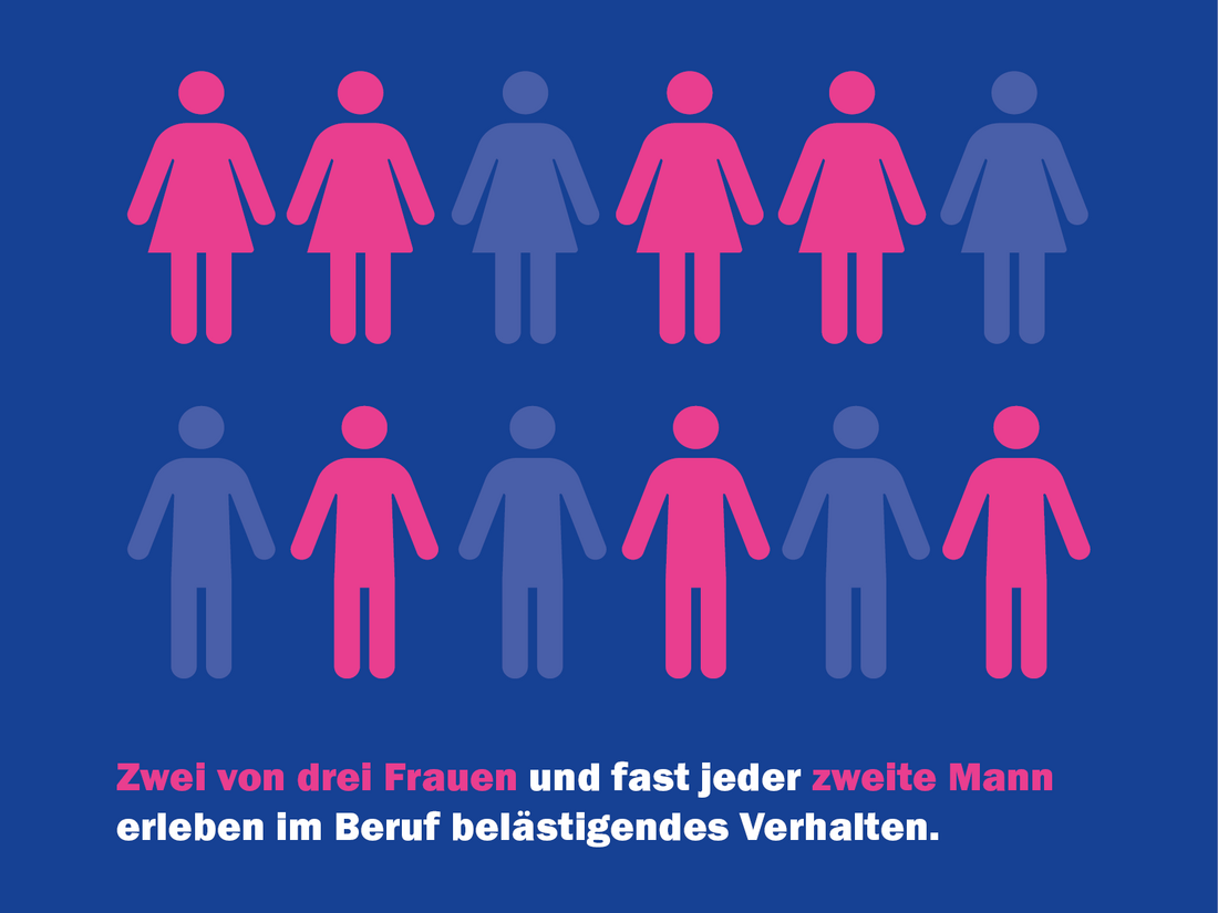 Eine Grafik der Unia: Zwei von drei Frauen und fast jeder zweite Mann erleben im Beruf belästigendes Verhalten.