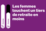 Logo: Les femmes touchent un tiers de retraite en moins