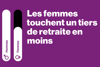 Logo: Les femmes touchent un tiers de retraite en moins