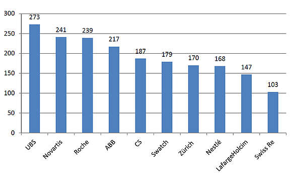 Graphique des écarts salariaux en 2017