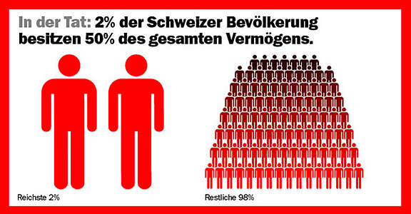 Chance für mehr Gerechtigkeit verpasst