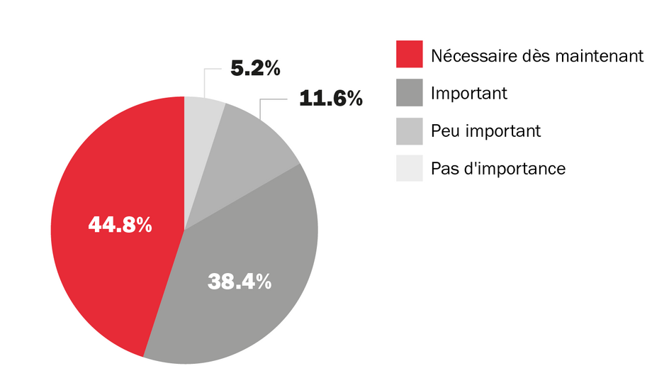De meilleurs salaires après l’apprentissage