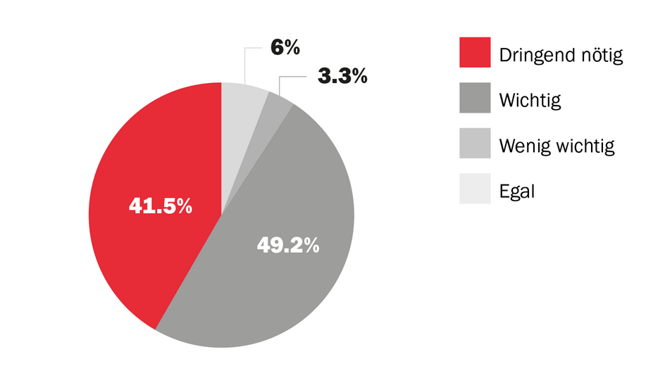Frauen wollen bessere Vereinbarkeit von Beruf und Familie