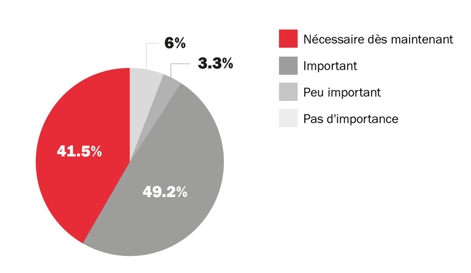 Les femmes veulent une meilleure conciliation entre vie professionnelle et familiale
