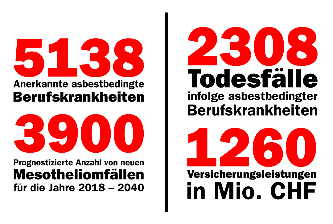 Zahlen der Suva von 1939 bis 2017