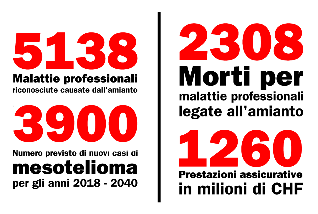 Cifre della Suva dal 1939 al 2017 